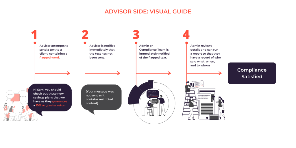 Advisor Side: Visual Guide