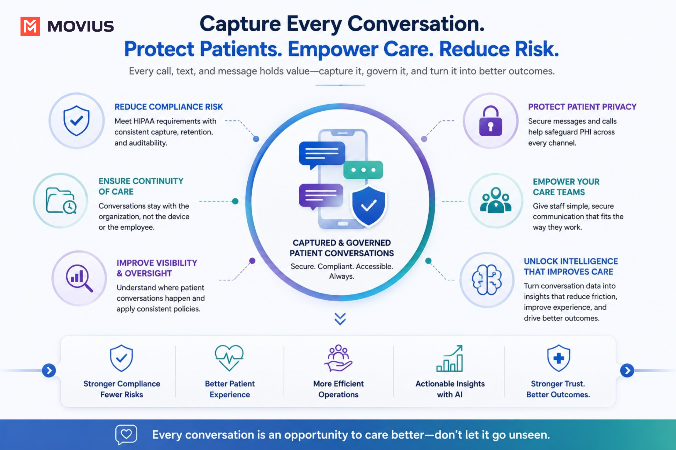 Secure business communication for healthcare. 